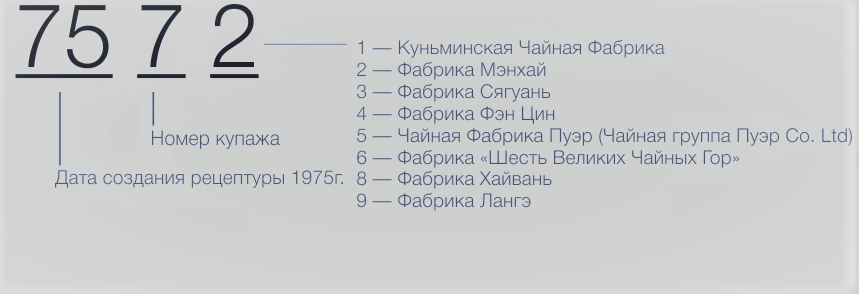 Рецепты пуэра Мэнхай &mdash; как читать цифры 7542 и 7572